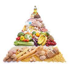 Is the Food Pyramid Still Relevant?